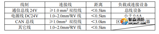 海灣GST-QKP01氣體滅火控制器線制