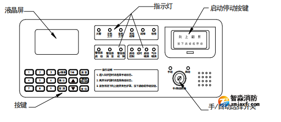 海灣GST-QKP01氣體滅火控制器面板示意圖