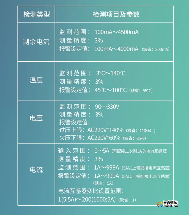 GST-SMT-FI1智能監(jiān)控終端性能參數(shù)