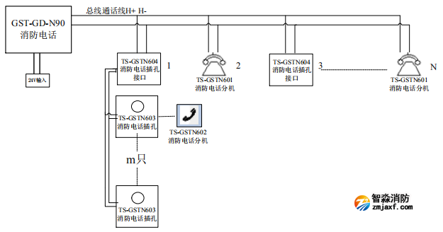 GST-GD-N90消防電話系統(tǒng)圖