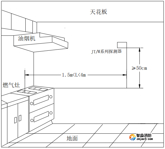 JT-GST001M點型可燃?xì)怏w報警探測器安裝位置