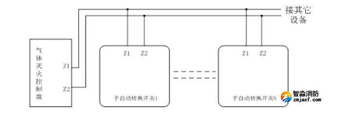 GST-LD-8316H手自動(dòng)轉(zhuǎn)換裝置接線圖