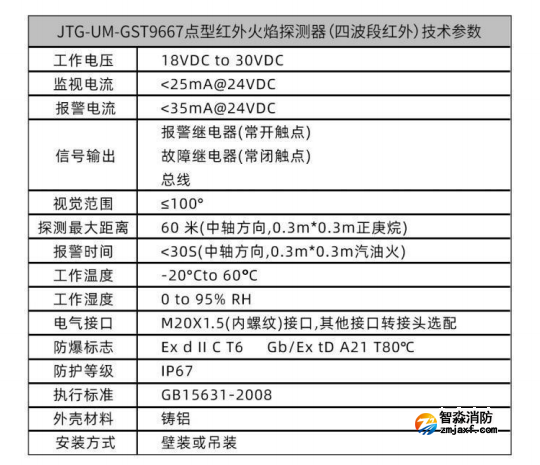 JTG-UM-GST9667點(diǎn)型紅外火焰探測(cè)器(四波段紅外)的技術(shù)參數(shù)