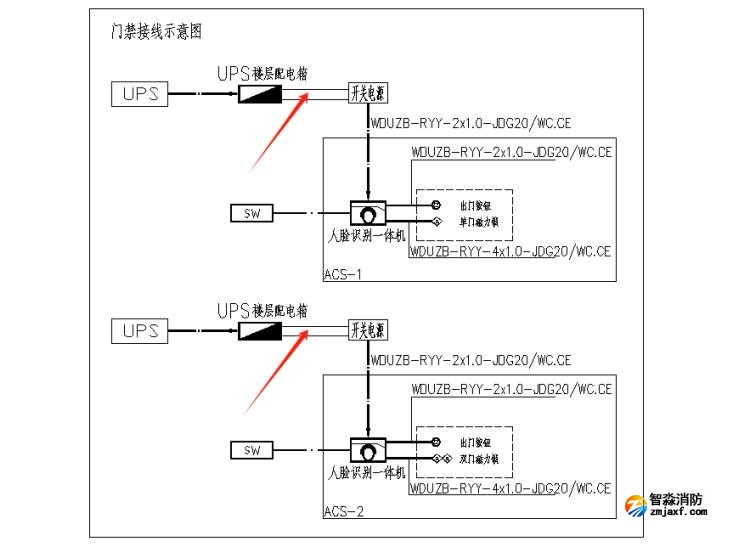 出入口控制系統(tǒng)、停車場(chǎng)管理系統(tǒng)應(yīng)進(jìn)行消防聯(lián)動(dòng)