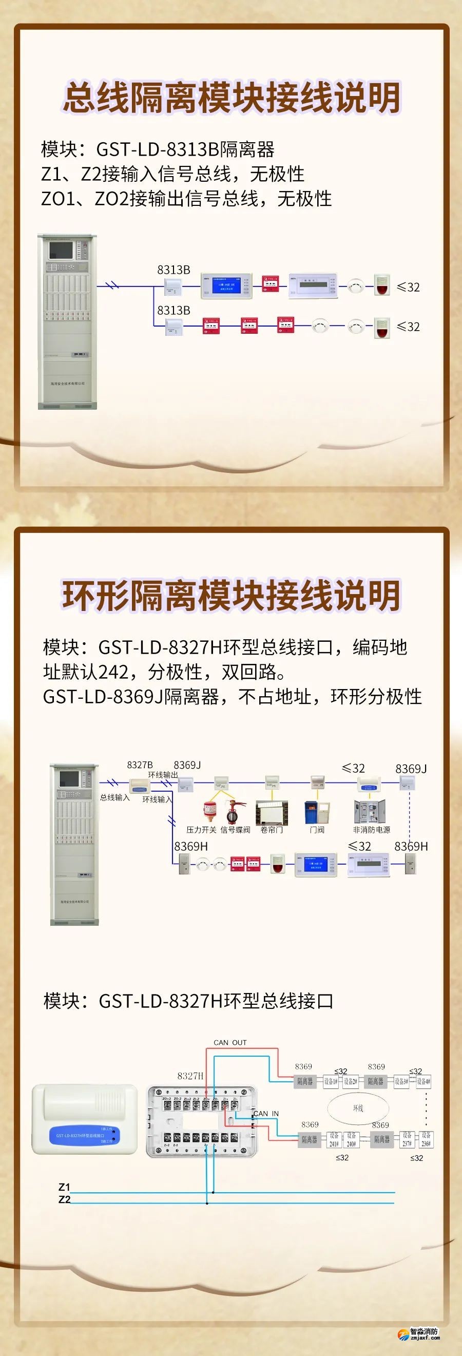 GST-LD-8313B、GST-LD-8327H隔離模塊接線圖