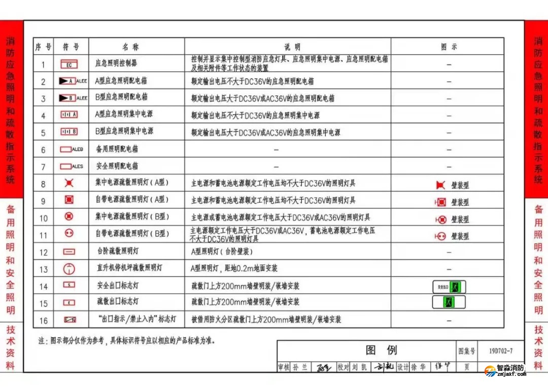 《應急照明設計與安裝》19D702-7圖集