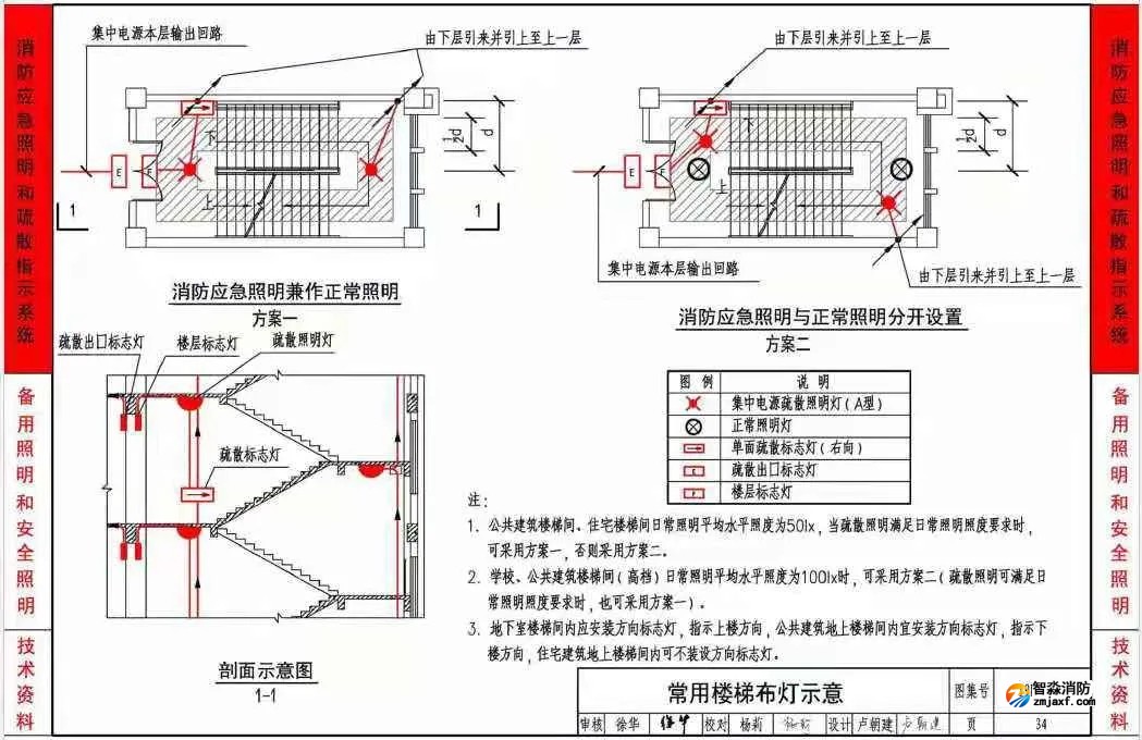 《應急照明設計與安裝》19D702-7圖集