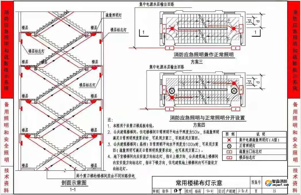 《應急照明設計與安裝》19D702-7圖集