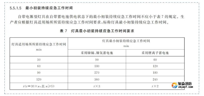 新國標(biāo)《消防應(yīng)急照明和疏散指示系統(tǒng)》GB17945-2024九大重點變化內(nèi)容需注意