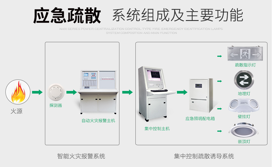 N400疏散指示燈組成及功能