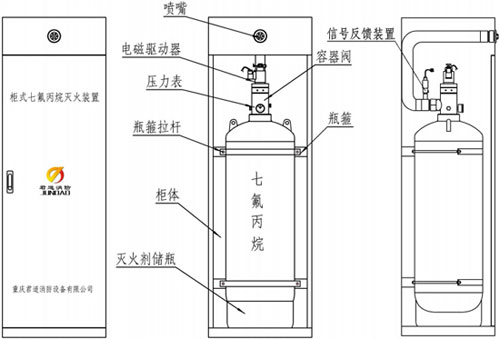 GQQ90/2.5JD柜式七氟丙烷自動(dòng)滅火裝置(單瓶組)結(jié)構(gòu)示意圖