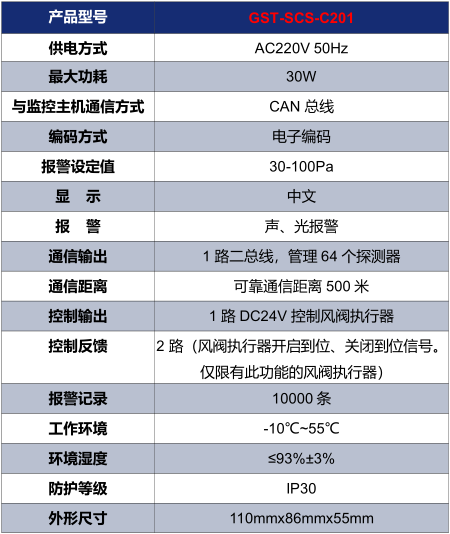 海灣GST-SCS-C201余壓控制器技術參數