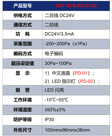 海灣GST-SCS-PD-01/02余壓探測器技術(shù)參數(shù)