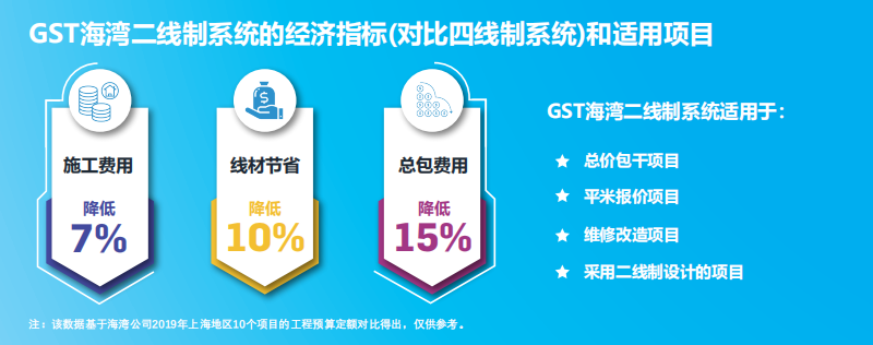 JB-QB-GST1500H火災(zāi)報(bào)警控制器（聯(lián)動(dòng)型） 高能消防主機(jī)適用項(xiàng)目