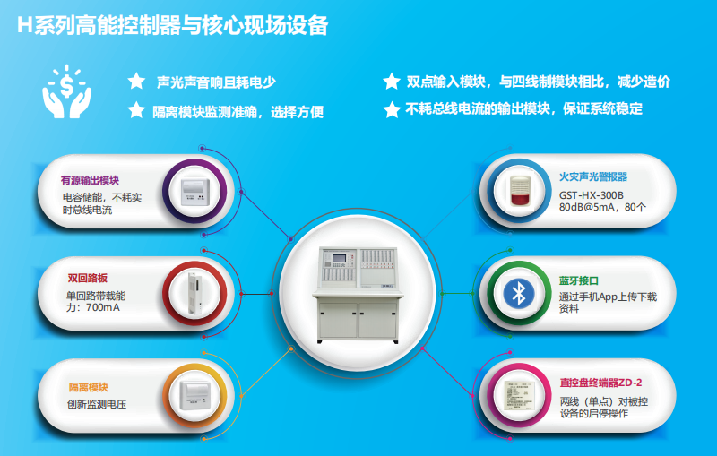 JB-QG-GST5000H高能火災(zāi)報警控制器（聯(lián)動型）特點優(yōu)勢